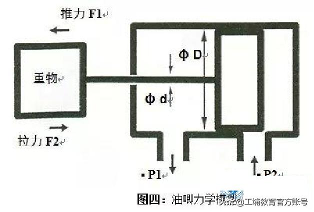 模具设计立式油缸选用标准,油缸齿条抽芯模具设计