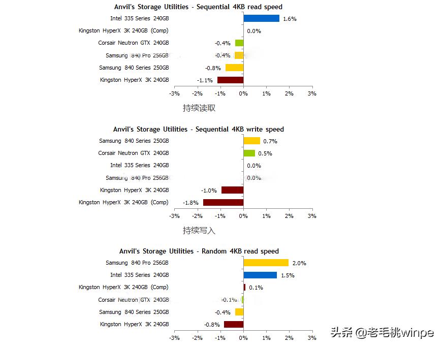 win10往硬盘写入数据,win10固态盘分区时c盘放多少g