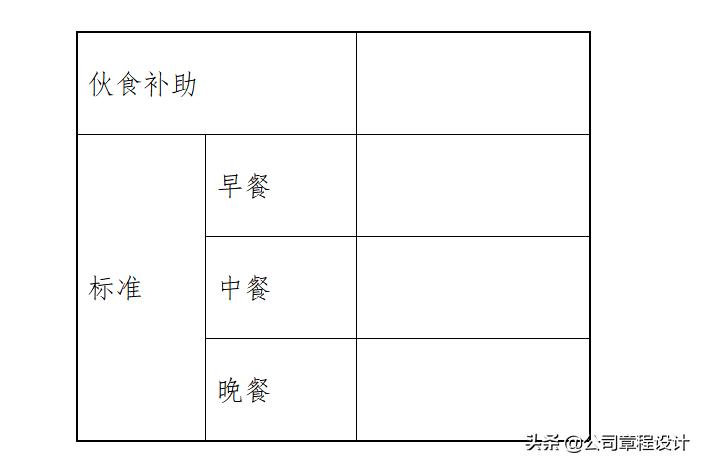 罐车司机管理制度及职责,公司管理制度中各岗位职责