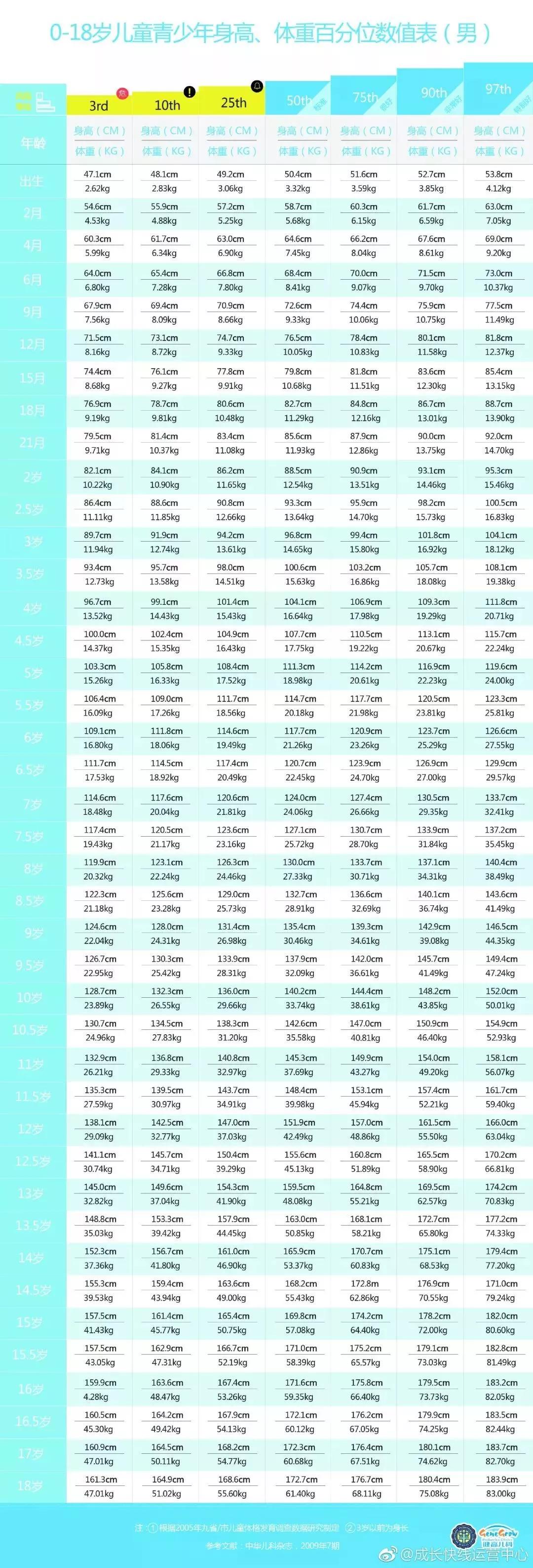 孩子身高对照表0到18岁最新标准,最新小女孩标准身高对照表