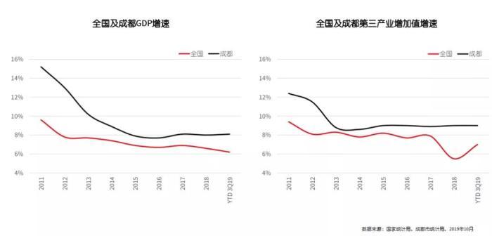 一张图看懂成都板块,一图看懂成都经济