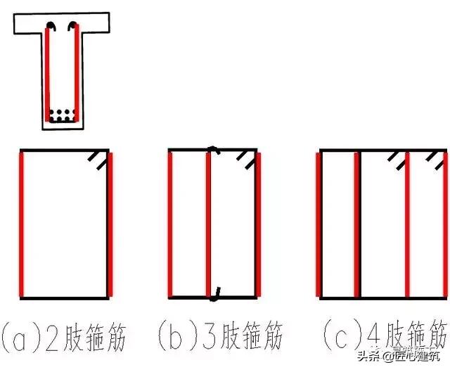 梁钢筋识图入门300例,梁平法施工图怎么识图