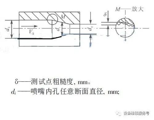 高压清洗技术,高压清洗应用
