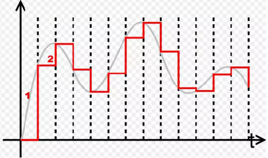 matlab写算法教程,matlab算法开发入门