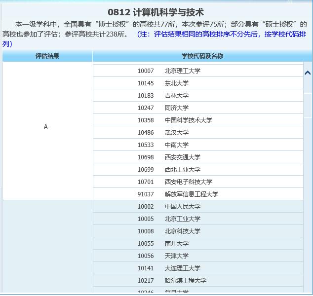 计算机专业考研，我是去985的吉林大学还是去211的南京理工？