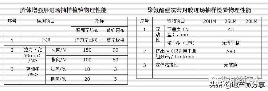 地铁明挖法和暗挖法,地铁暗挖有几种方法