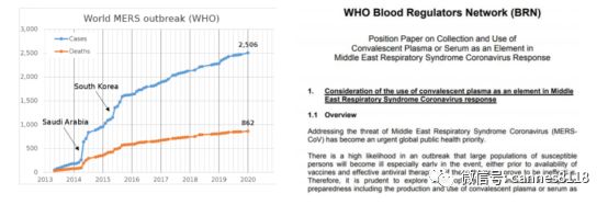 恢复期血浆治疗作用机理,血浆抗病毒有用吗