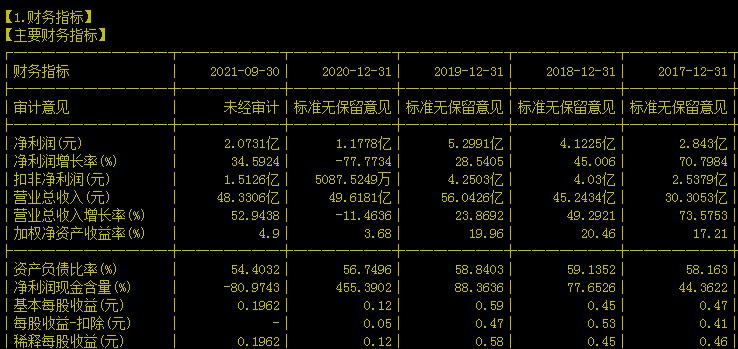 300232洲明科技股票属于哪个板块,300232洲明科技2023年业绩咋样