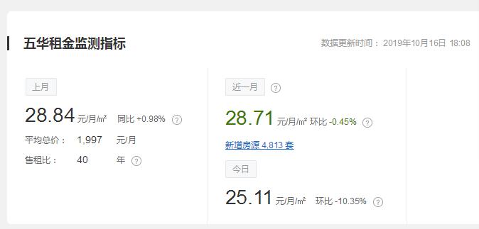 昆明房租下跌吗,昆明房租价格走势