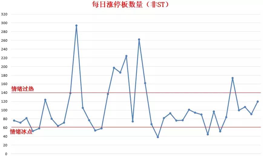 大盘第5浪下跌幅度,市场情绪周期龙头战法