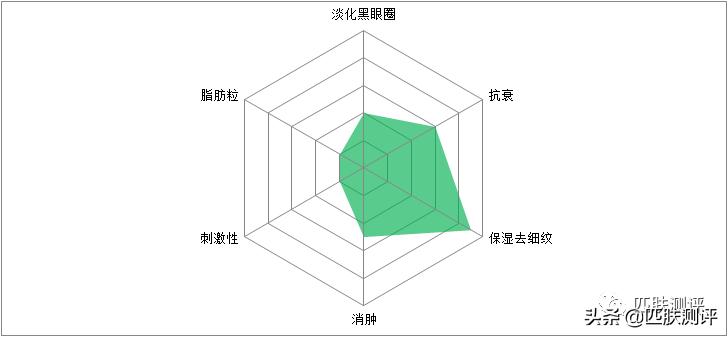 雅诗兰黛小棕瓶眼霜精华测评,雅诗兰黛眼霜测评小棕瓶