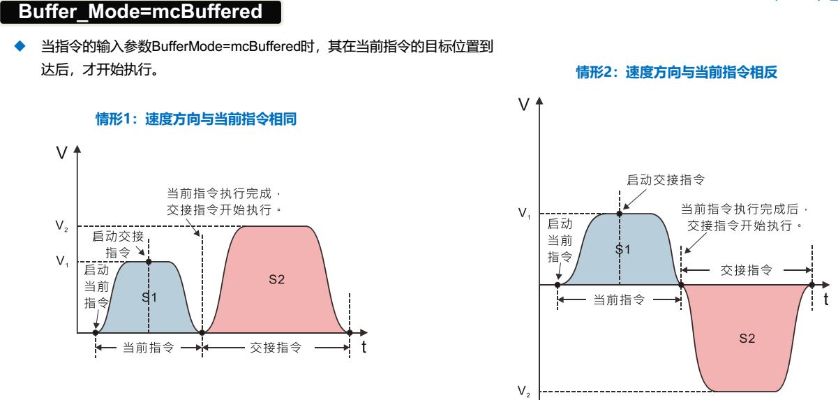 台达伺服手动运动调试,台达运动控制器与电脑通讯不上