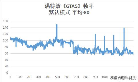 17.3寸掠夺者战斧300评测,无短板游戏本推荐