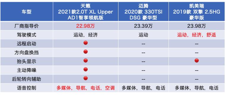 天籁最大的优点,天籁的新款舒适度