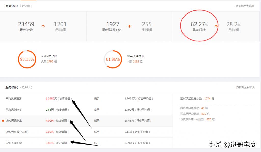 新手做直播带货怎么找货源,抖音无货源如何带货新手入门