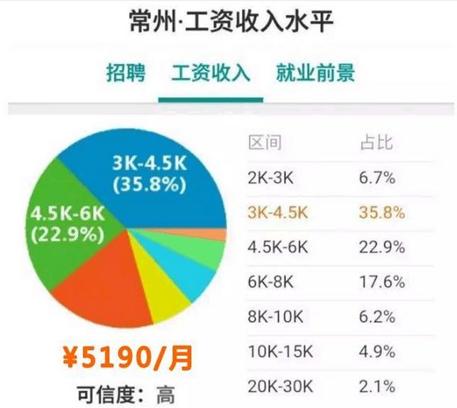江苏平均工资图片,江苏平均工资是税前吗