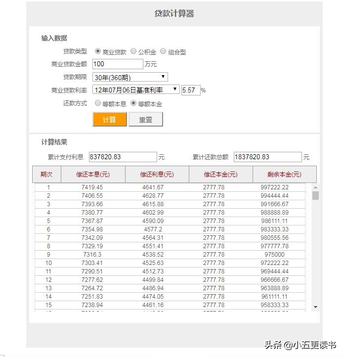 等额本金和等额本息如何计算?关于房贷我们该如何合理选择?