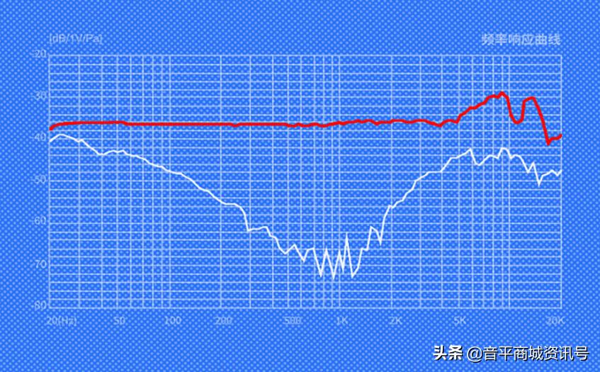 得胜tak35唱歌麦克风推荐,takstar得胜tak55麦克风