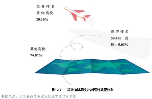 江苏就业率高的大学,江苏就业率最高的21所大学
