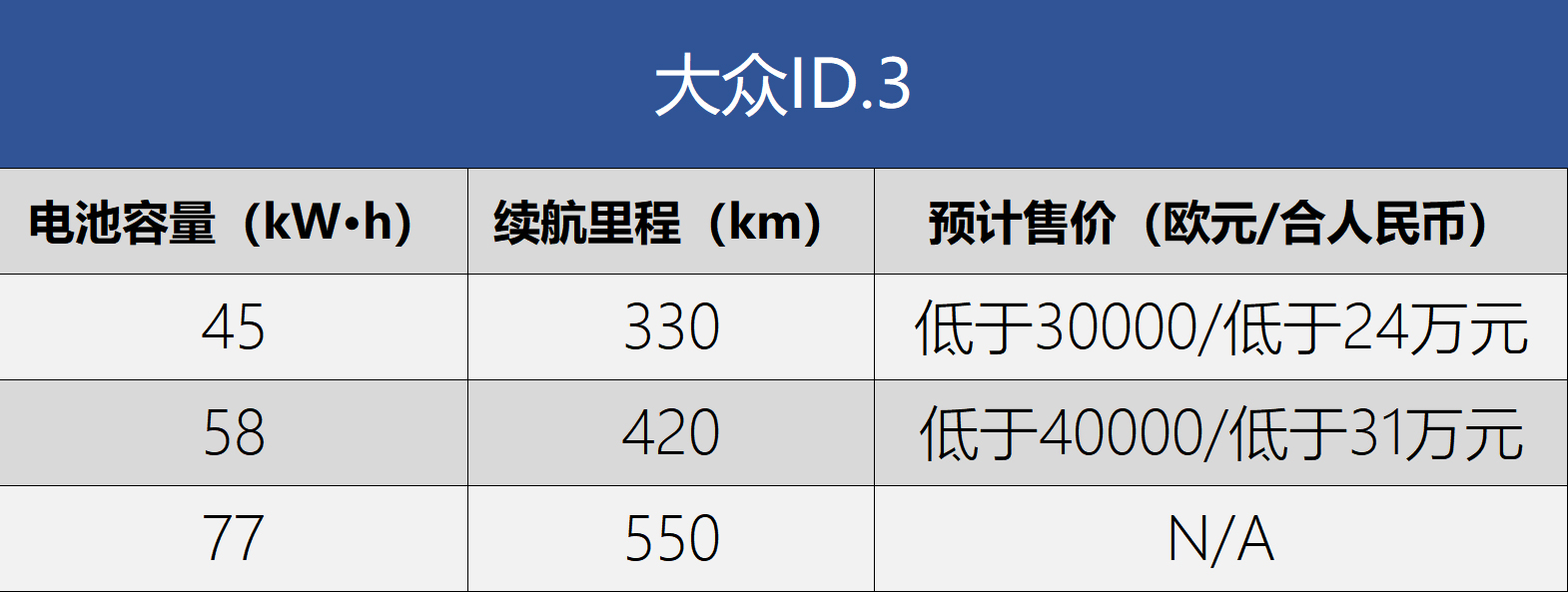 有钱都未必买的到的车,有钱也买不到的新车