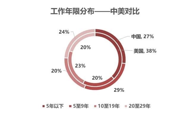护理学就业前景及工资待遇非护士,读护理专业出来当护士工资多少
