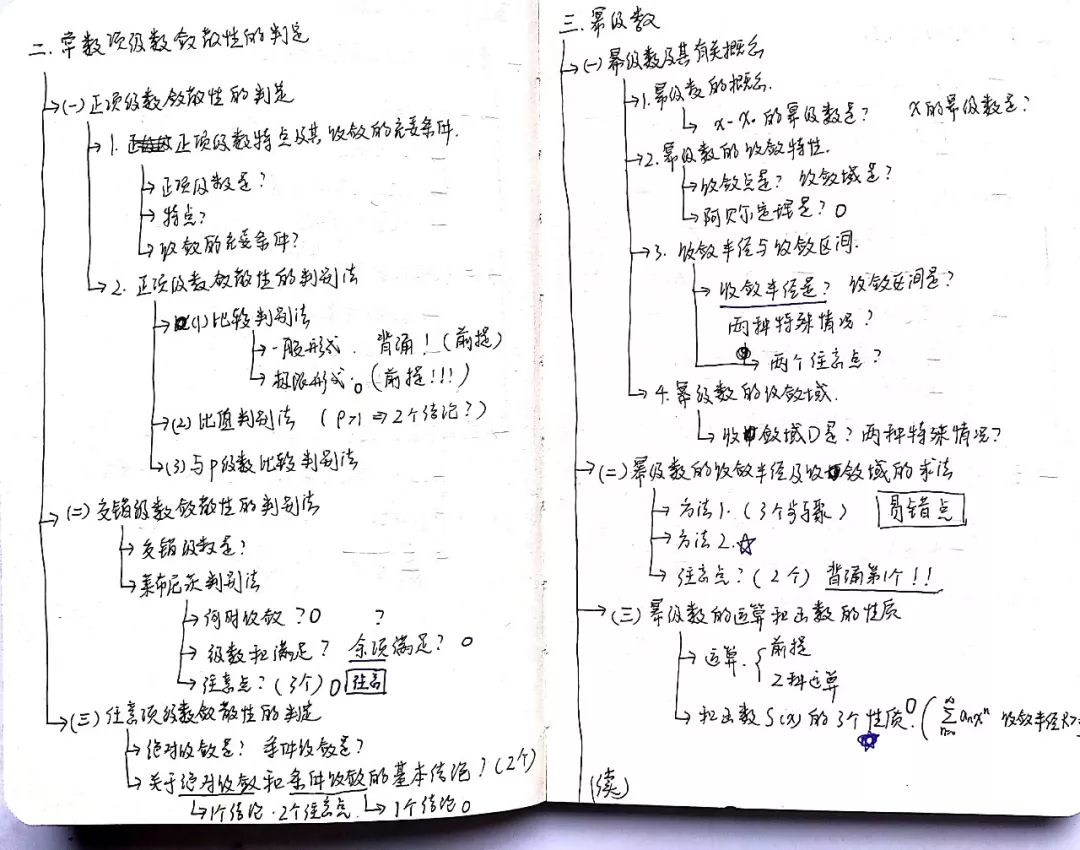 考研数学140以上的概率,考研数学冲刺模拟卷谁的好