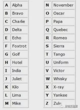 解放军叔叔为什么把1234567890，读作幺两三四五六拐怕勾洞？