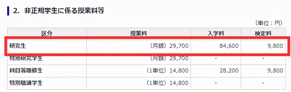 鲁迅先生的母校——日本东北大学、实力到底有多强？