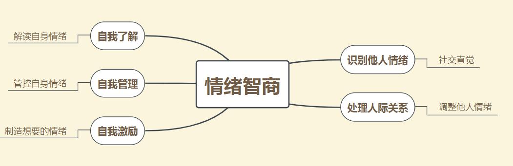 最有效提高情商的4种方法,6个方法提高情商