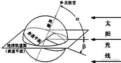 农历二月古代又怎么称呼,古代就有农历与阳历之分吗