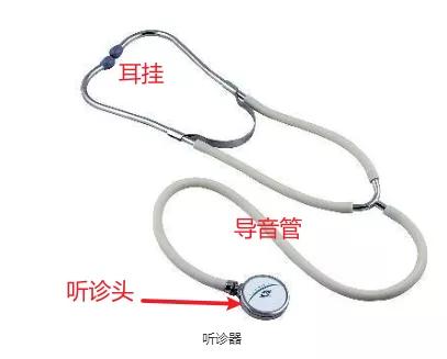 听诊器使用展示,听诊器耳件正确佩戴图
