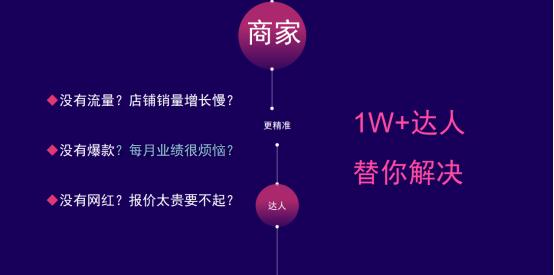 抖音平台达人带货情况排名,直播带货达人合作平台