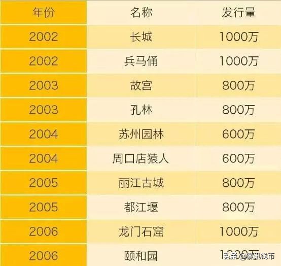 中国世界文化遗产泰山纪念币价格,泰山币之后是什么纪念币