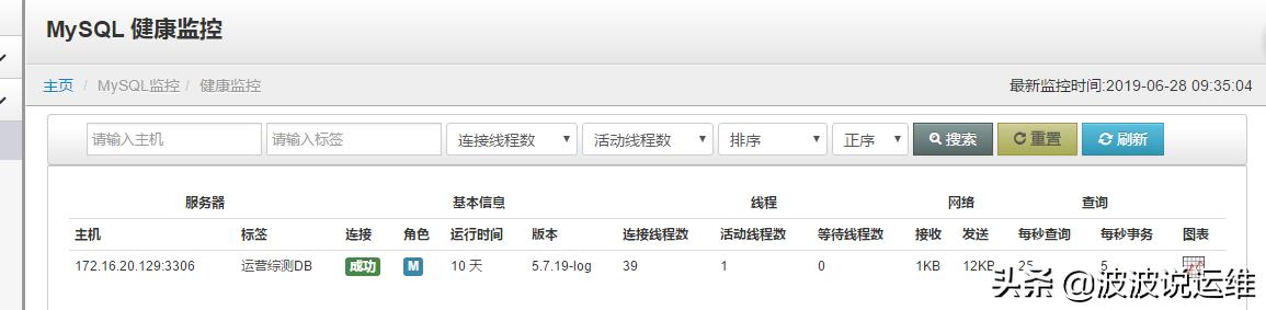 监控mysql数据库,mysql数据监控