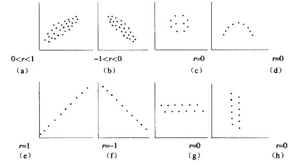 什么是双变量相关分析,两个变量之间的相关性分析