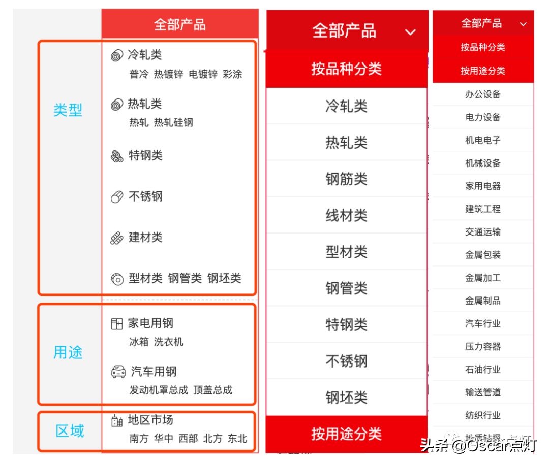钢铁电商的好处是什么,钢铁电商是怎么运作的