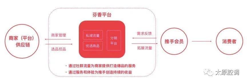 微商在疫情发展应该做什么,疫情之下如何选择微商