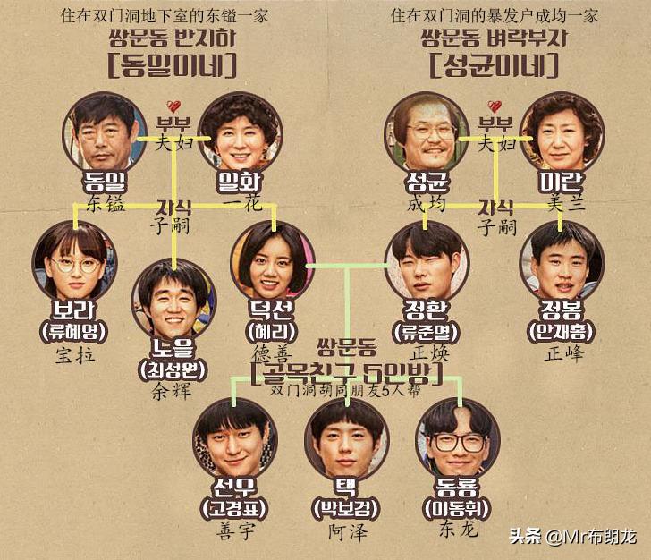 近几年的韩剧神剧,韩剧必看十大偶像剧推荐