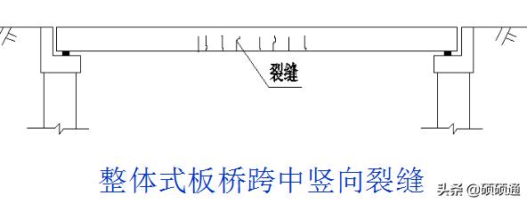 桥梁维修加固及病害处置,桥梁加固技术及方法