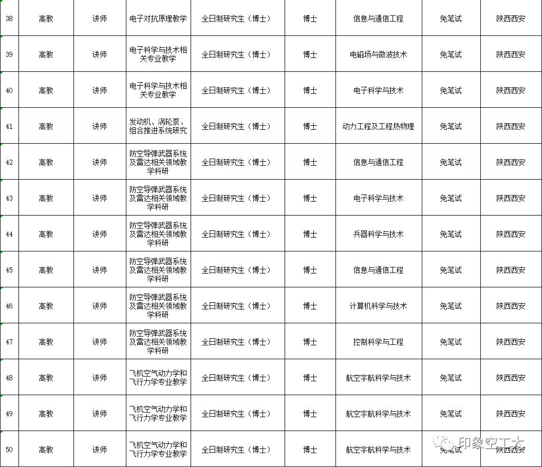 部队文职2023招聘公告,部队文职招聘2023信息表
