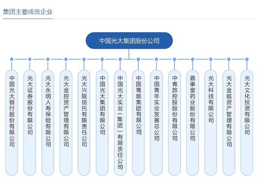 公司来了,金控公司是什么公司