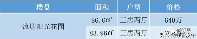 买房攻略深圳,深圳西乡买房哪个地段最好