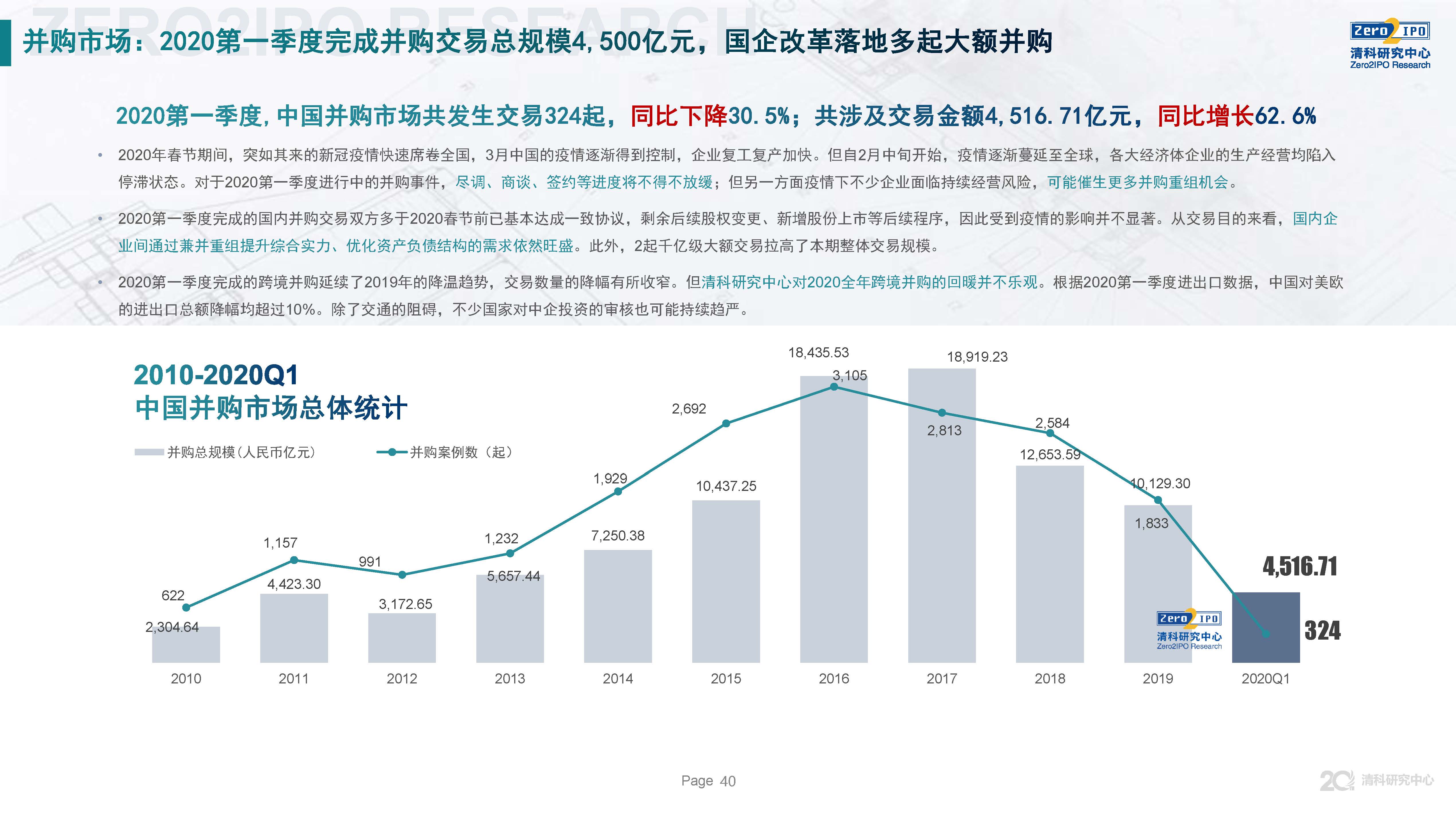 清科第21届中国股权投资年度论坛,清科研究中心
