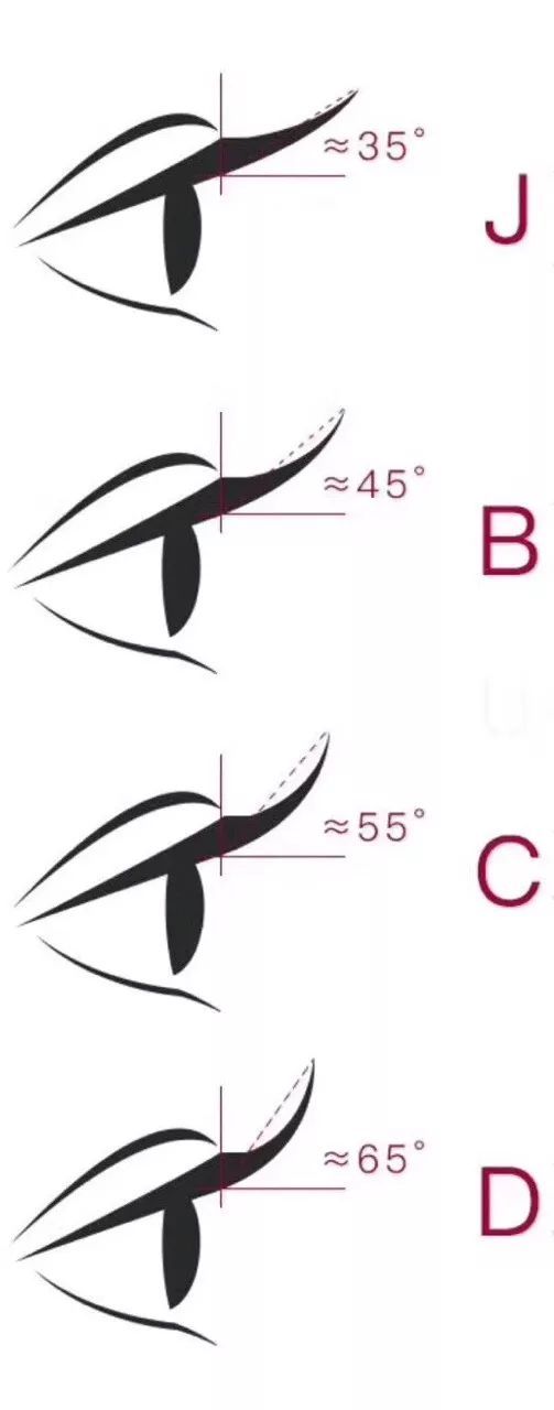 纹眉的女人都后悔了,纹眉的你们后悔了么