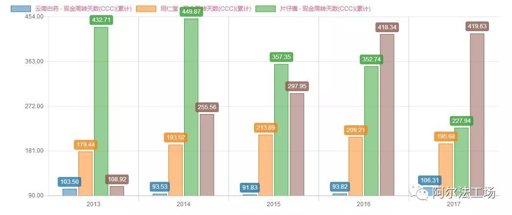 东阿阿胶和片仔癀,片仔癀跟同仁堂哪个知名度高