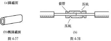 导线接法大全,连导线最简单的方法