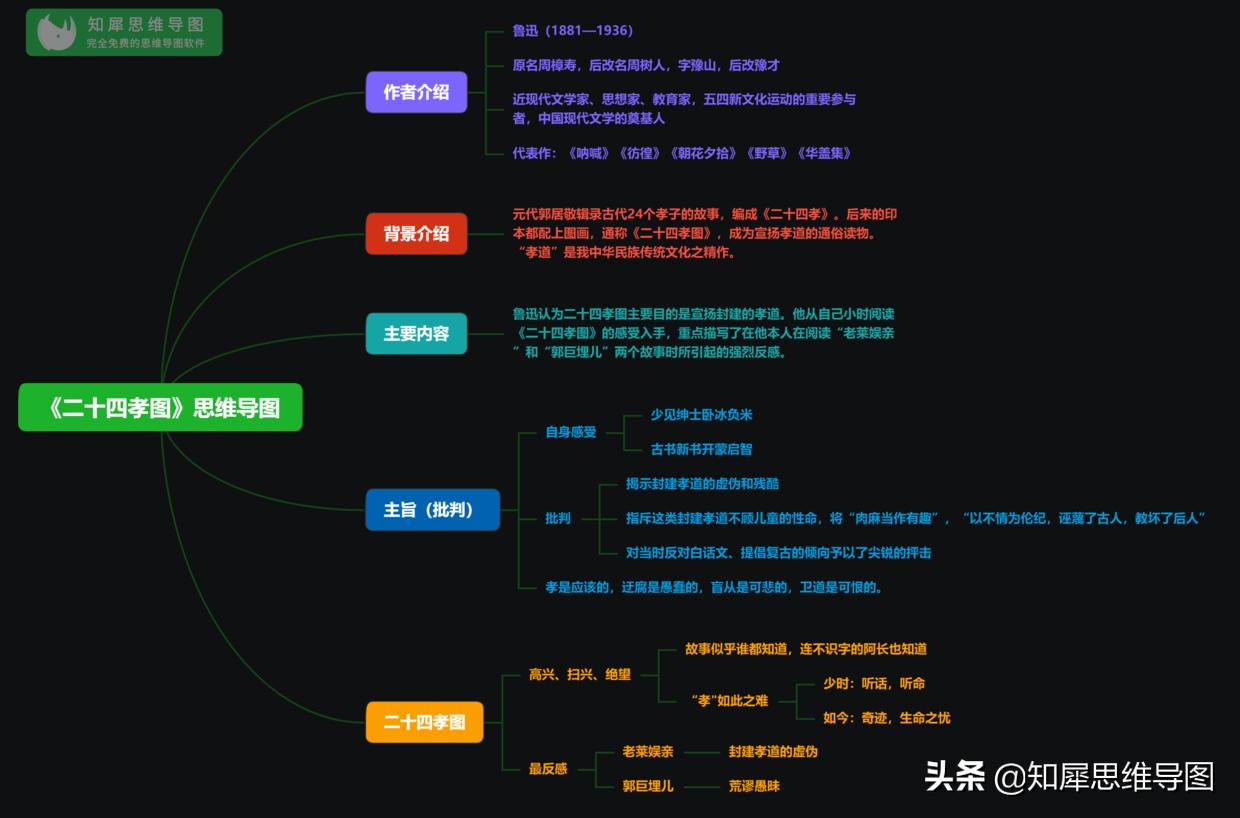 朝花夕拾思维导图前五篇,朝花夕拾整理总结思维导图
