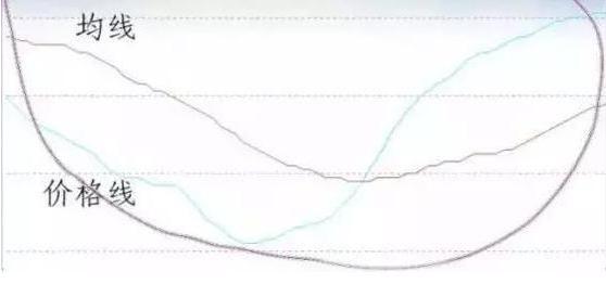 均线指标选股,万能均线选股指标