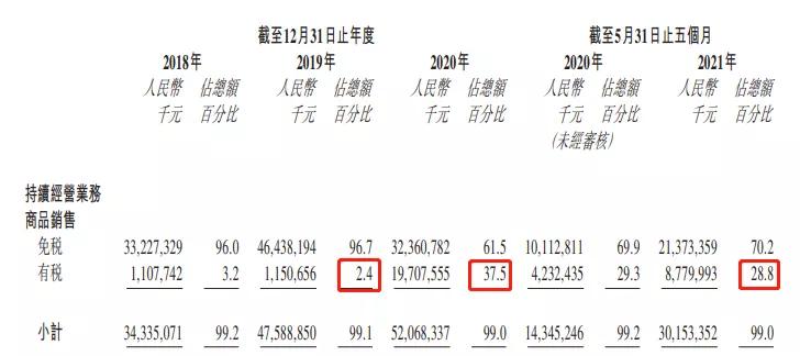 星空独家︱疫情之下，中免上市！免税店何以逆袭？
