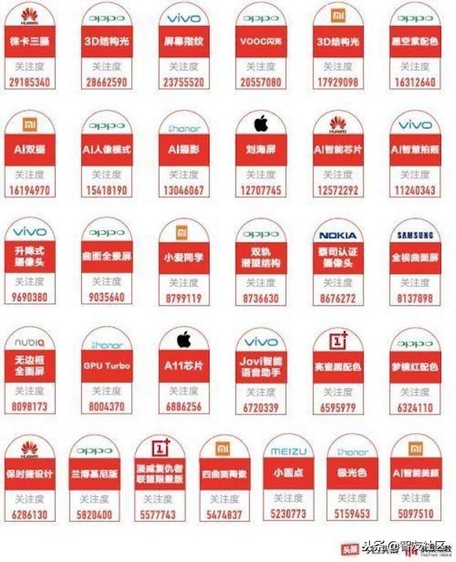 2018年哪个公司发展最好,2018年各手机厂商的旗舰机